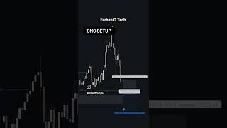 #Farhan #trading #stockmarket #sharemarket #optiontrading #forextrading #investment