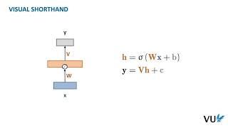 Lecture 5.2 Recurrent Neural Networks