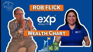 EXP Wealth Chart  -  Life Changing - by Rob Flick