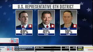 Rulli wins GOP primary for U S  6th District