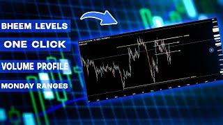 CryptoBheem Levels Indicator | Volume Profile | Monday Ranges