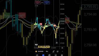 XAUUSD chart setup 29-10-24 #gold #xauusd #trading