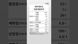 제주대학교 관광개발학과 학생 경쟁력 (2022-2023) #shortsfeed