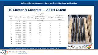 Early Age Properties of Internally Cured Concrete for Pavement and Bridge Decks