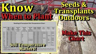 When to Start Vegetable Seeds Indoors & Transplants in the Garden (Make a Soil Temperature Chart)