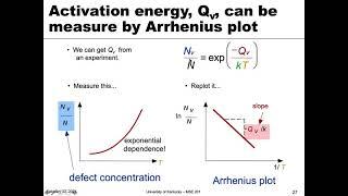 MSE 201 S21 Lecture 14 - Module 2 - Arrhenius Plot