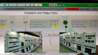 Ship's Mainswitch board and Emergency switchboard. Power Distribution. Schneider switchboard