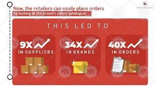  Online Shopping Catalogs Explainer Video Animation || Software Promotions Explainer Video Company