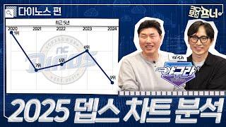 [2025시즌 팀별 전력분석] 야구라(장성호, 강성철)와 함께 뎁스차트와 전력 분석했습니다｜NC 다이노스편