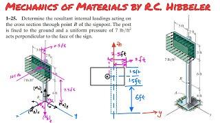 Determine internal loadings acting on the cross section through point B. Engineers Academy