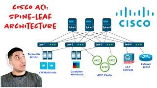 Cisco ACI Explained: Master Spine-Leaf Architecture in Minutes!