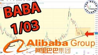 Alibaba Stock: Price Predictions Using Technical Analysis.