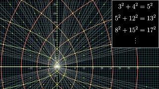 All possible pythagorean triples, visualized