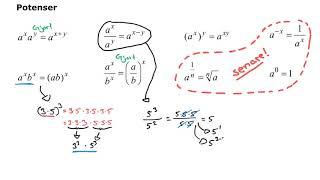 Matematik 1: POTENSER OCH POTENSREGLER