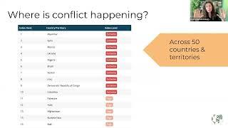 Where is conflict happening? | ACLED Conflict Index Mid-Year Update 2023