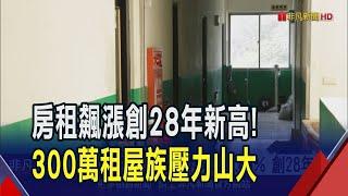 租屋族好苦 去年房租年增2.45% 創下28年新高! 超越東京.上海 去年信義區辦公室每坪租金衝6萬｜非凡財經新聞｜20250110