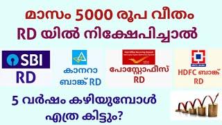 Interest comparison between post office RD, HDFC RD, Canara bank RD and SBI RD/Recurring deposit