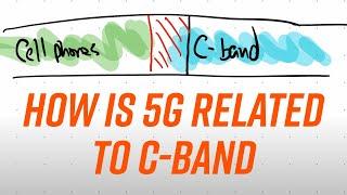 What is 5G have to do with C-Band?