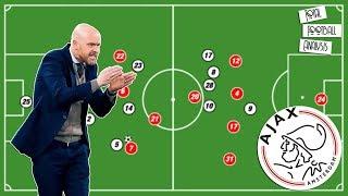 Erik ten Hag Tactics At Ajax Explained - Tactical Analysis