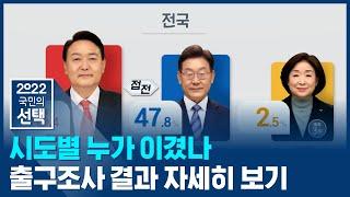 이재명 47.8% 윤석열 48.4%…시도별 누가 이겼나 / SBS 선거방송 / 2022 국민의 선택