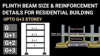 Size of plinth beam for residential buildings upto G+3 storey | Reinforcement details | Civil tutor