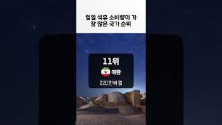 일일 석유 소비량이 가장 많은 국가 순위