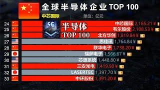 全球半导体企业市值排名TOP 100，中国占据50席，何患无芯！