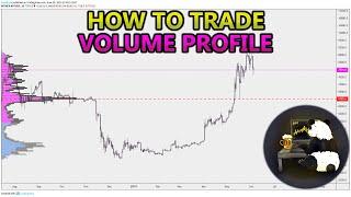 How to Trade Volume Profile. VPVR, VWAP , and VPSR Analysis. Stocks, Crypto, Forex.