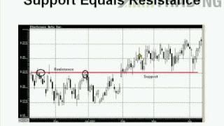 TradingCoach - Support and Resistance Lines