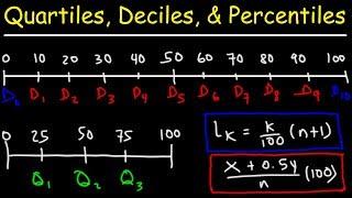 Quartiles, Deciles, & Percentiles With Cumulative Relative Frequency - Data & Statistics