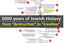 2000 years of Jewish History | from Destruction to Creation | Israel-Palestine Hamas conflict