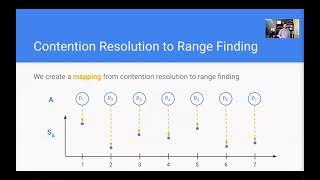 PODC 2021 — Session 2 Talk 5 — Contention Resolution with Predictions