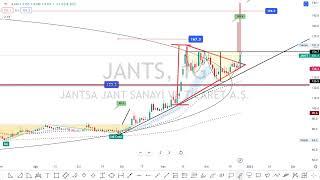 Jantsa Jant Sanayi #jants HİSSE SON DURUM DEĞERLENDİRMESİ #borsa #hısse #teknik  #analız