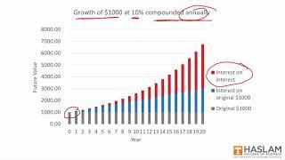 Compounding periods