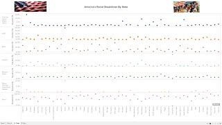 Tableau Dashboard @ America's Racial Breakdown By State