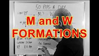 DAY TRADING FOREX - M AND W FORMATIONS