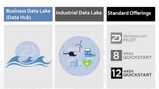 2014 zData Inc. -  Data Lake Solutions