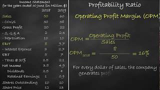 Profitability Ratio - Operating Profit Margin