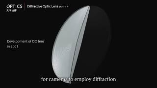 Canon EOS - Diffractive Optical DO lenses