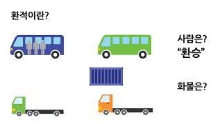 [코리아 챌린지 본선 참가자 아이디어 소개 영상] 한국형 ITC (Inland Transshipment Center 내륙환적센터) 구축 (YGPA)