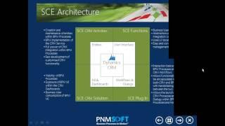 Webinar: Integrating Dynamics CRM with Workflows, People and Systems