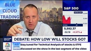 JOSH BROWN says "Nothing good happens below the 200 day moving average"