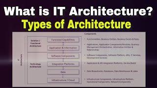 What is IT Architecture | What is Technology Architecture & Types of Architectures | Enterprise Arch