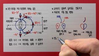 지구자기장(복각)과 대륙이동