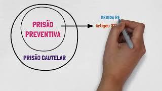 PRISÃO PREVENTIVA - Processo Penal | PRISÃO, MEDIDAS CAUTELARES E LIBERDADE PROVISÓRIA - Parte V