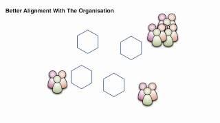 What are the Advantages of Microservices? - Sam Newman