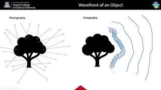 Outreach Demo: Joshua McDonald, Holography