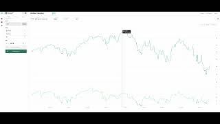 Tradewell: Basic Chart Types