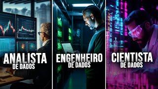 Diferença Entre Analista, Engenheiro e Cientista de Dados