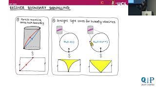 0118_1630_BH_Security of position based verification limits Hamiltonian simulation via holography